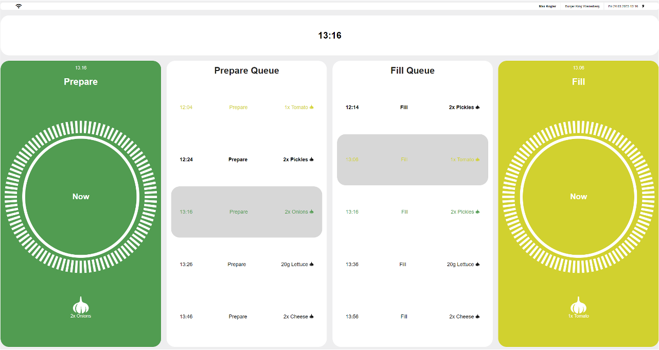 The Co-Pilot Dashboard