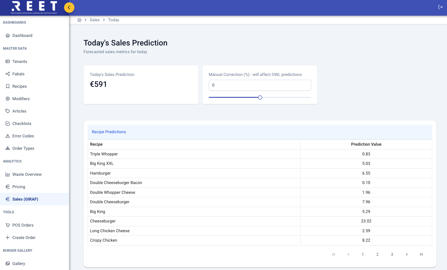 The Forecaster Dashboard
