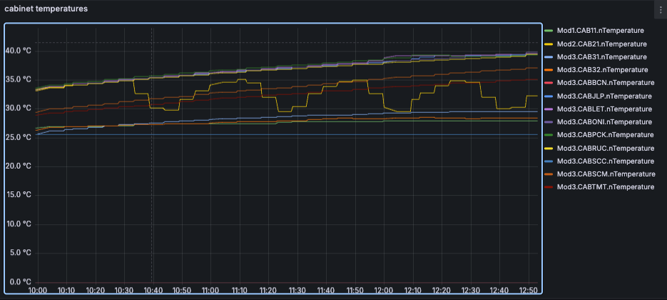 The Sentinel Dashboard
